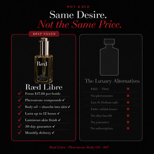 Ræd Libre — Same desire, not the same price