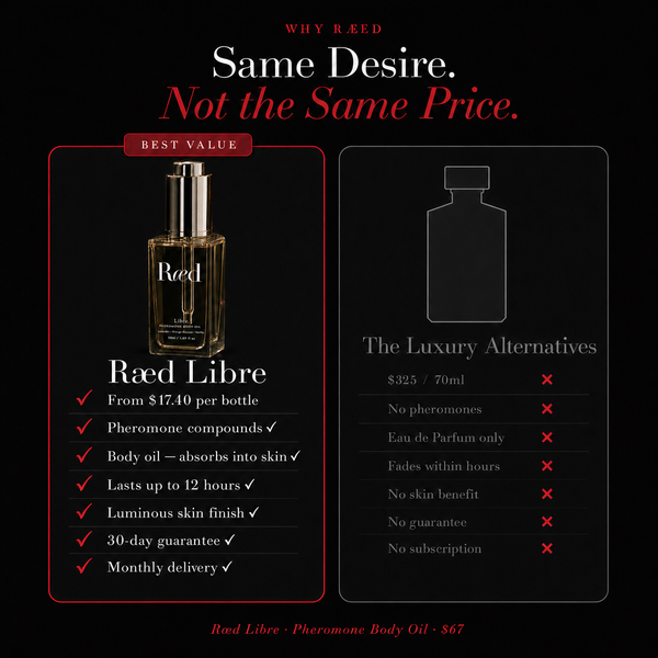 Ræd Libre — Same desire, not the same price