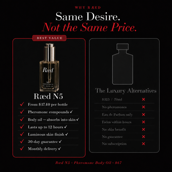 Ræd N5 — Same desire, not the same price
