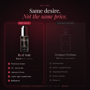 Ræd Noir — Same desire, not the same price — Ræd vs designer perfume per ml