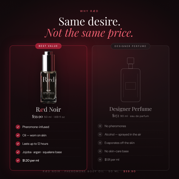 Ræd Noir — Same desire, not the same price — Ræd vs designer perfume per ml