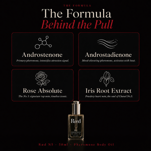 Ræd N5 — The formula behind the pull