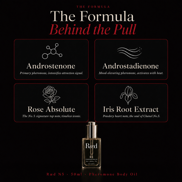 Ræd N5 — The formula behind the pull