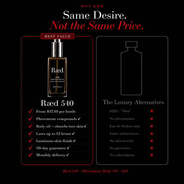 Ræd 540 — Same desire, not the same price