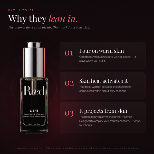 Ræd Libre — Why they lean in — how skin heat activates the pheromone oil