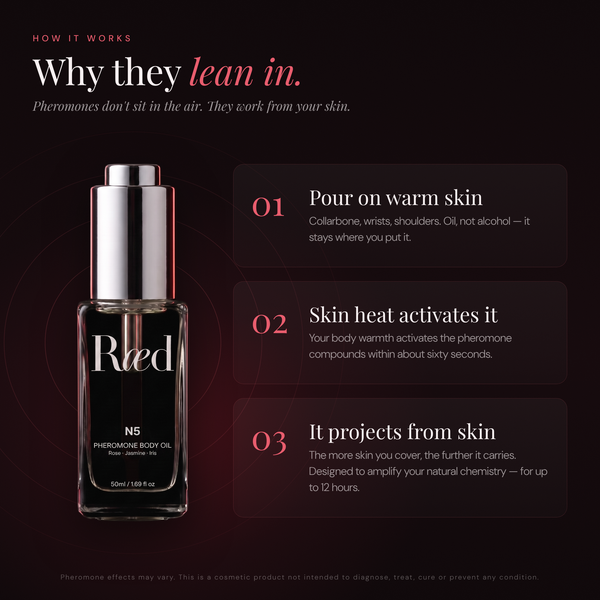 Ræd N5 — Why they lean in — how skin heat activates the pheromone oil