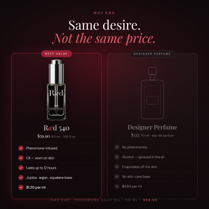 Ræd 540 vs designer perfume — same desire, not the same price