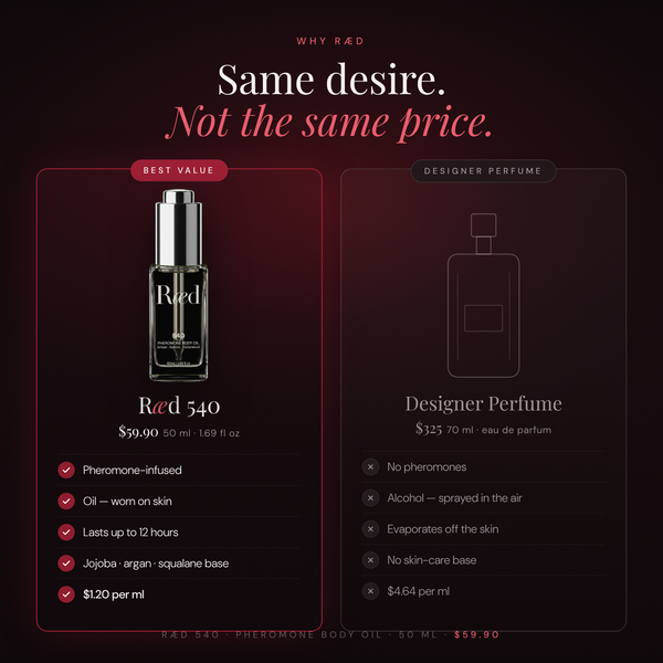 Ræd 540 vs designer perfume — same desire, not the same price