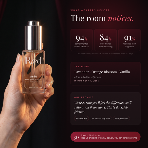 Ræd Libre — The room notices — wearer stats, scent notes, 30-day promise