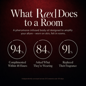 Ræd 540 — What Ræd does to a room, survey stats