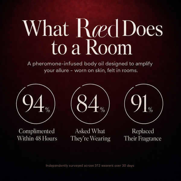 Ræd 540 — What Ræd does to a room, survey stats