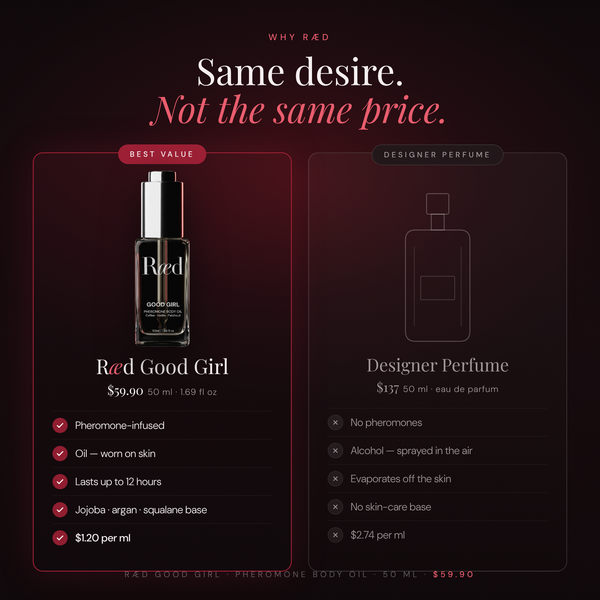 Ræd Good Girl — Same desire, not the same price — Ræd vs designer perfume per ml