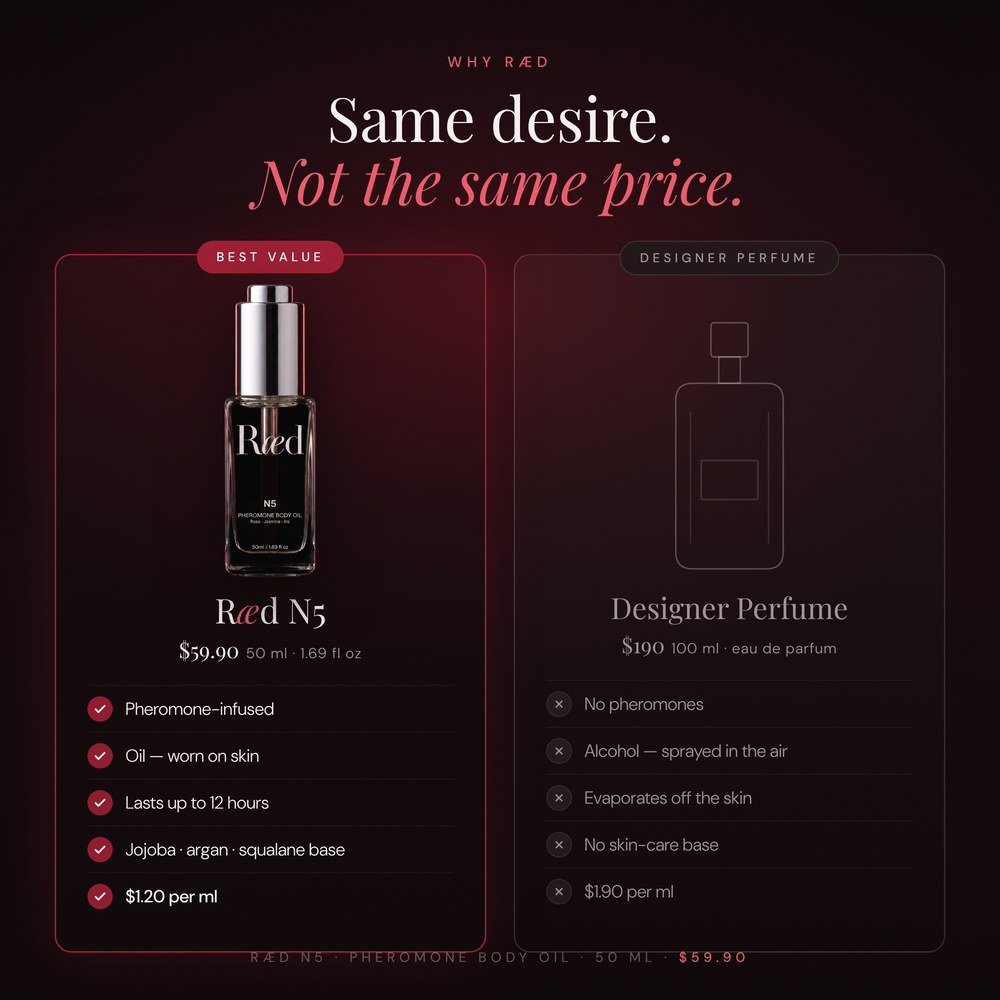 Ræd N5 — Hero — pheromone body oil, 30-day money-back guarantee