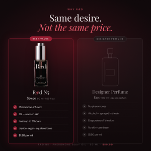 Ræd N5 — Same desire, not the same price — Ræd vs designer perfume per ml