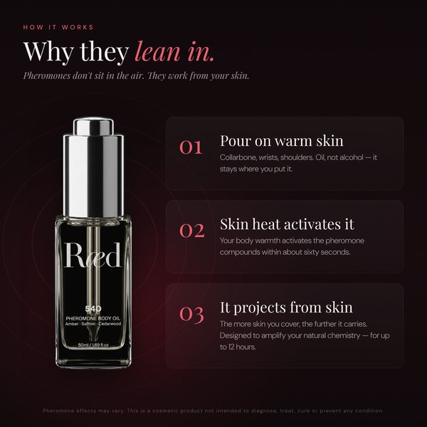 How Ræd 540 works — pour on warm skin, skin heat activates, projects from skin