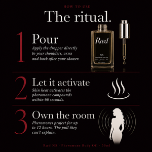 Ræd N5 — How to use, the ritual