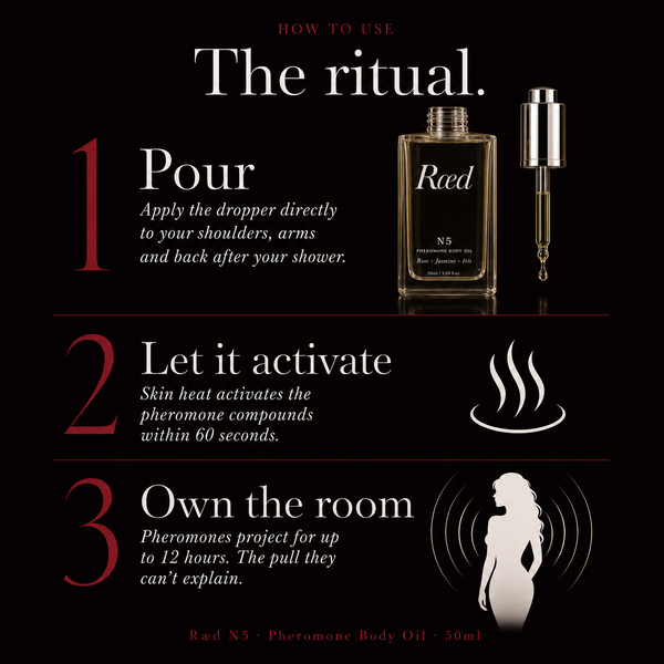 Ræd N5 — How to use, the ritual